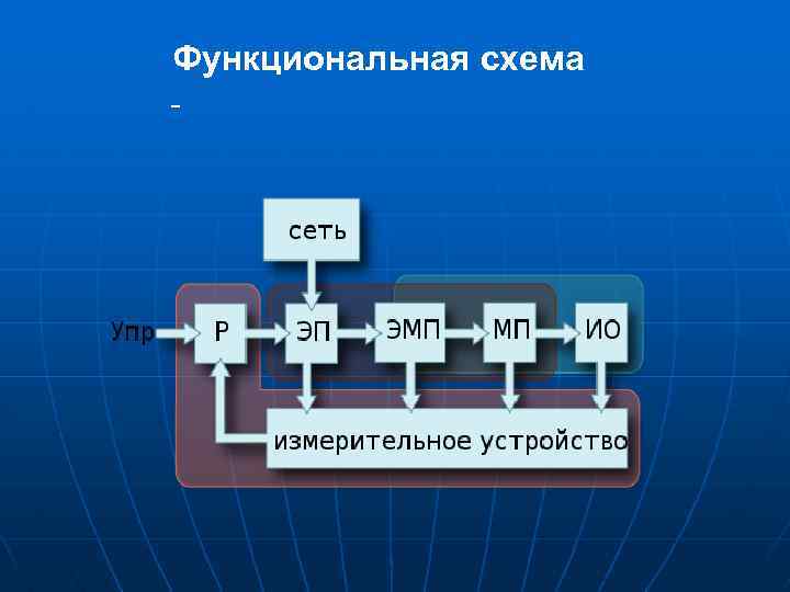 Функциональная схема 