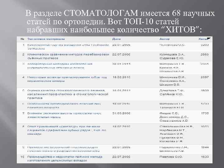 В разделе СТОМАТОЛОГАМ имеется 68 научных статей по ортопедии. Вот ТОП-10 статей набравших наибольшее