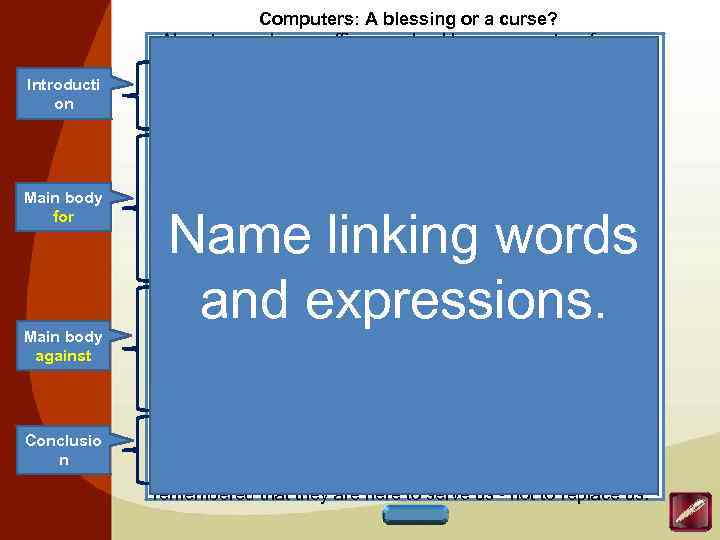 Introducti on Main body for Main body against Conclusio n Computers: A blessing or