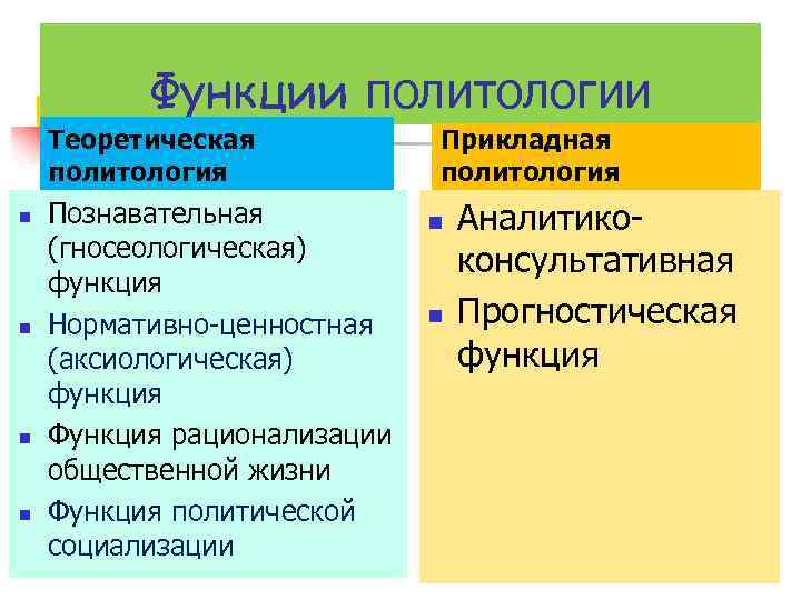 Функции политологии Теоретическая политология n n Познавательная (гносеологическая) функция Нормативно-ценностная (аксиологическая) функция Функция рационализации