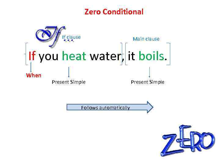 Zero Conditional If clause Main clause If you heat water, it boils. When Present