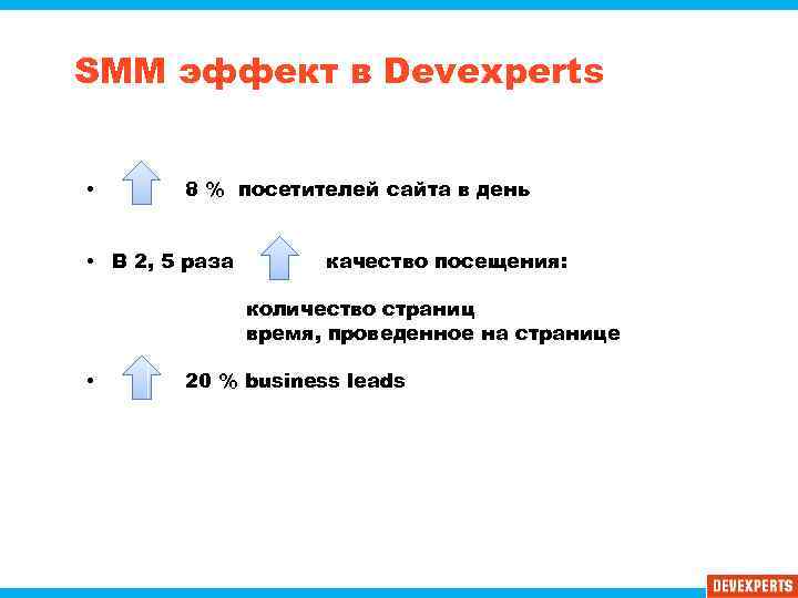 SMM эффект в Devexperts • 8 % посетителей сайта в день • В 2,