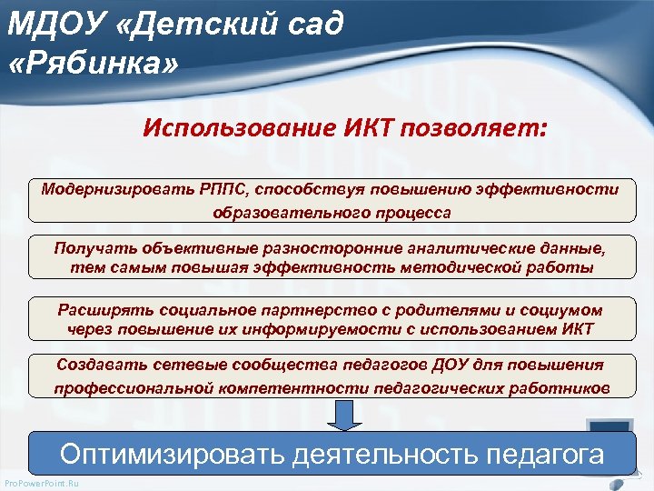МДОУ «Детский сад «Рябинка» Использование ИКТ позволяет: Модернизировать РППС, способствуя повышению эффективности образовательного процесса