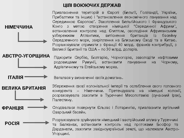 Курсовая работа: Вплив збройних сил держав-учасниць на хід подій у Першій світовій війні, їх порівняльна характеристика