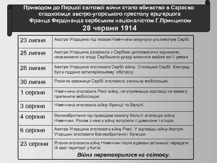 Приводом до Першої світової війни стало вбивство в Сараєво спадкоємця австро-угорського престолу ерцгерцога Франца