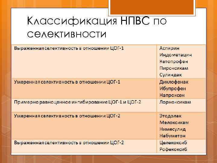 Классификация НПВС по селективности 
