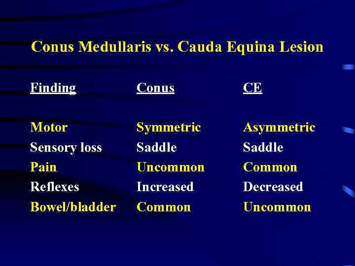 Conus Medullaris vs. Cauda Equina Lesion Finding Conus CE Motor Sensory loss Pain Reflexes