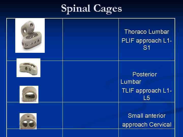 Spinal Cages Thoraco Lumbar PLIF approach L 1 S 1 Posterior Lumbar TLIF approach