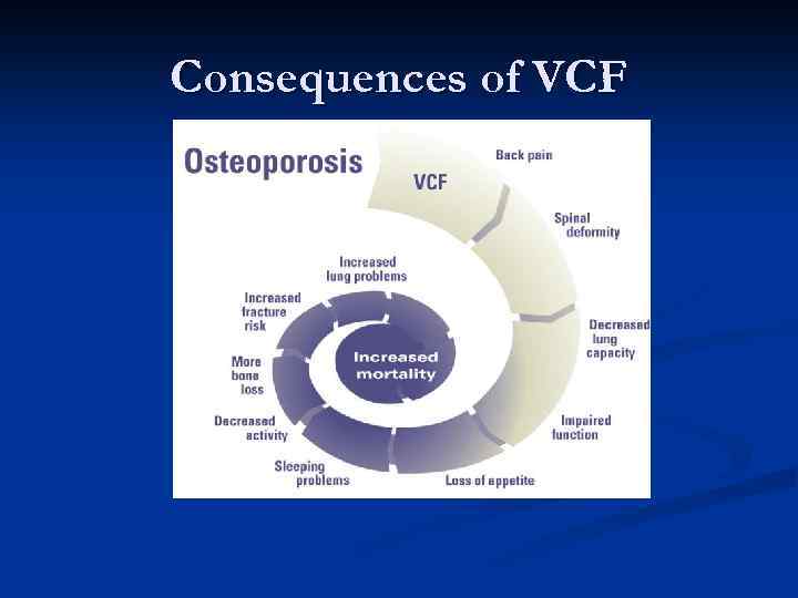 Consequences of VCF 