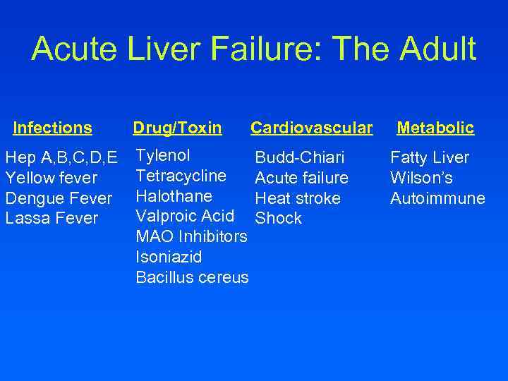 Acute Liver Failure: The Adult Infections Hep A, B, C, D, E Yellow fever