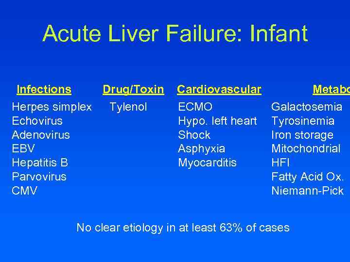 Acute Liver Failure: Infant Infections Drug/Toxin Herpes simplex Tylenol Echovirus Adenovirus EBV Hepatitis B
