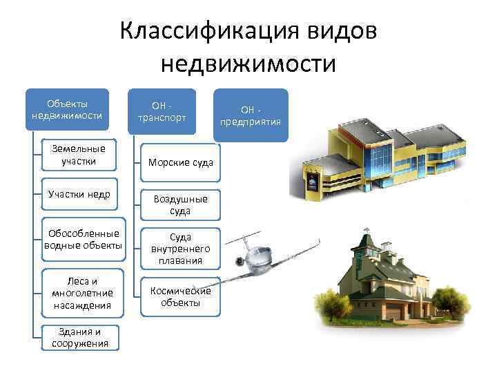 Искусственные объекты недвижимости