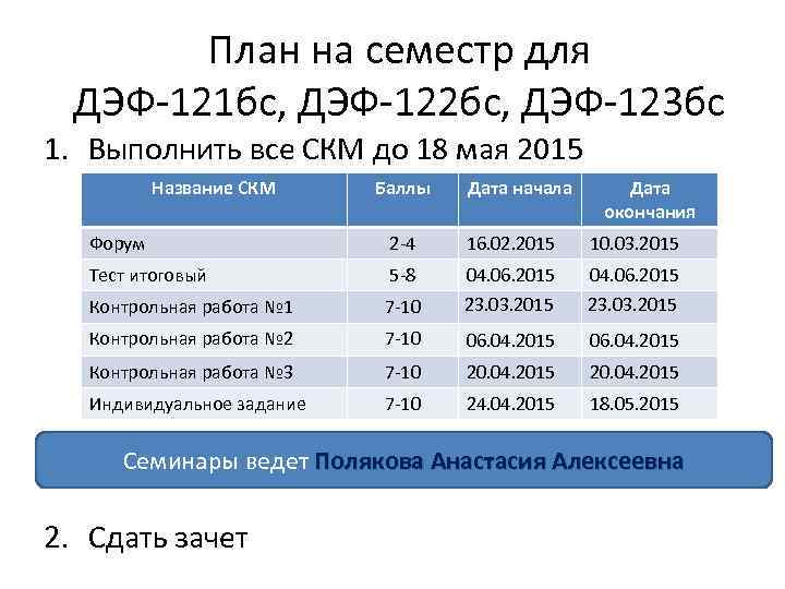 План на семестр для ДЭФ-121 бс, ДЭФ-122 бс, ДЭФ-123 бс 1. Выполнить все СКМ