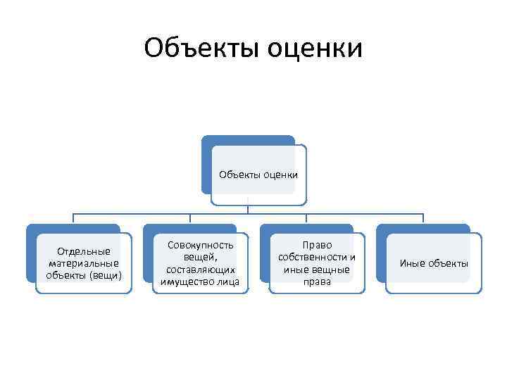 Материальный объект в проекте