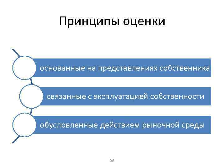 Принципы оценки основанные на представлениях собственника связанные с эксплуатацией собственности обусловленные действием рыночной среды