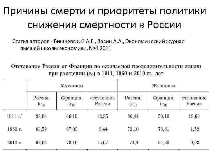 Причины смерти и приоритеты политики снижения смертности в России Статья авторов - Вишневский А.