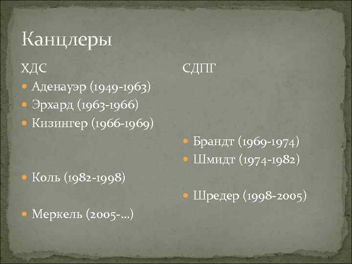 Канцлеры ХДС Аденауэр (1949 -1963) Эрхард (1963 -1966) Кизингер (1966 -1969) СДПГ Брандт (1969