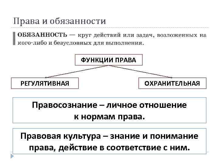 Виды действий право. Право 9 класс. Право Обществознание 9 класс. Нормы права 9 класс. Норма права закон 9 класс Обществознание.