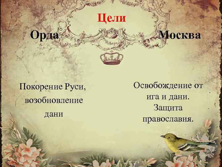 Цели Орда Покорение Руси, возобновление дани Москва Освобождение от ига и дани. Защита православия.