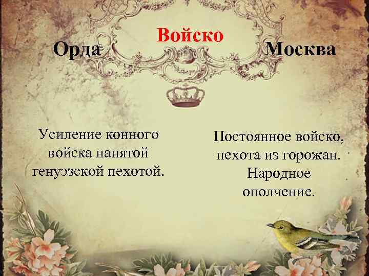 Орда Войско Усиление конного войска нанятой генуэзской пехотой. Москва Постоянное войско, пехота из горожан.