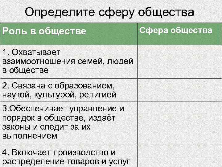 Определите сферу общества Роль в обществе 1. Охватывает взаимоотношения семей, людей в обществе 2.