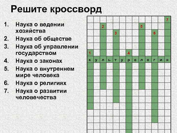 Решите кроссворд 1. 2. 3. 4. 5. 6. 7. Наука о ведении хозяйства Наука