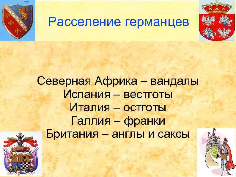 Расселение германцев Северная Африка – вандалы Испания – вестготы Италия – остготы Галлия –