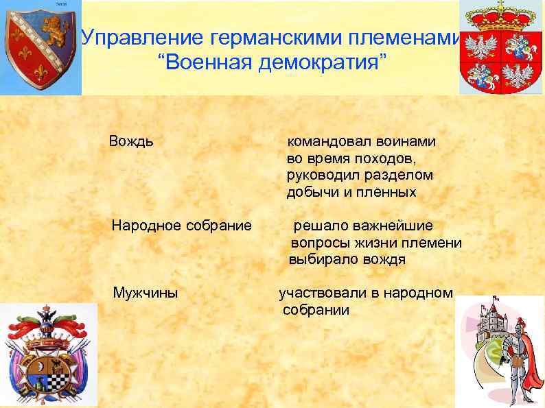 Управление германскими племенами “Военная демократия” Вождь командовал воинами во время походов, руководил разделом добычи