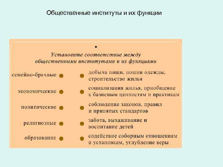 Общественные институты и их функции 