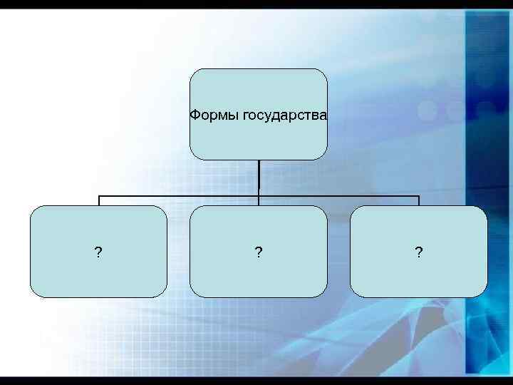 Формы государства ? ? ? 