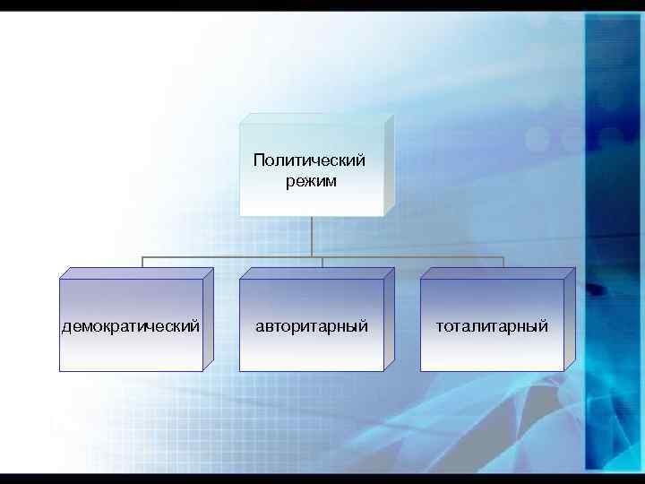 Политический режим демократический авторитарный тоталитарный 