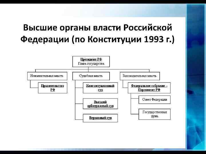 Политическая власть как социальный феномен план егэ