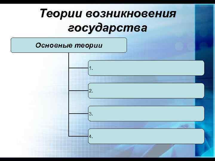 Теории возникновения государства Основные теории 1. 2. 3. 4. 