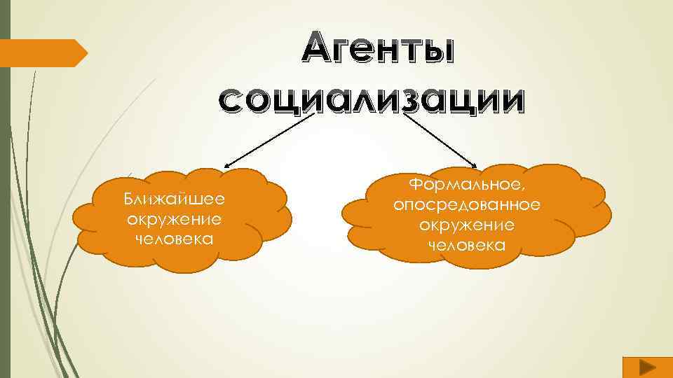 Агенты социализации схема 8 класс