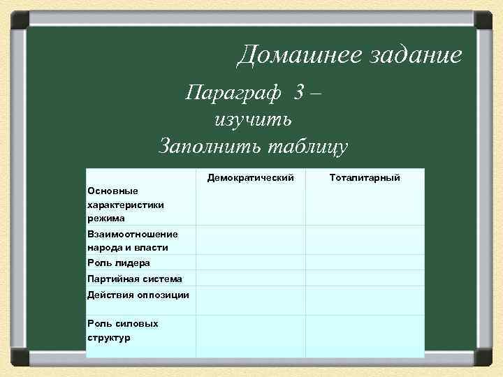 Домашнее задание Параграф 3 – изучить Заполнить таблицу Демократический Тоталитарный Основные характеристики режима Взаимоотношение