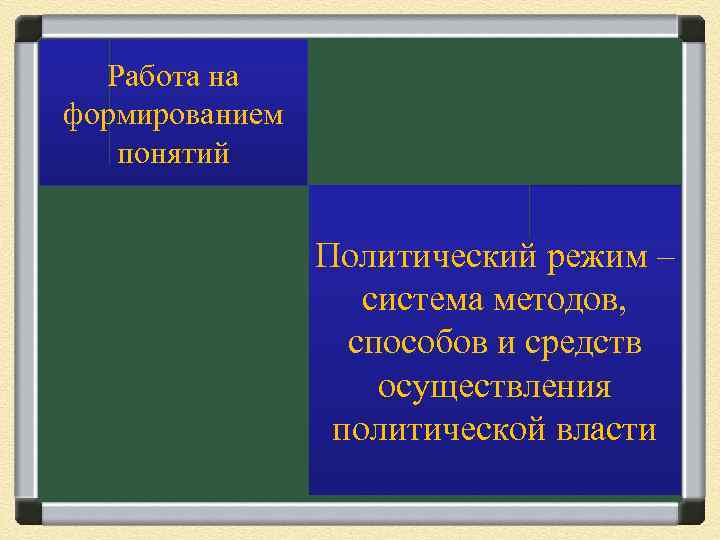 Работа на формированием понятий Политический режим – система методов, способов и средств осуществления политической