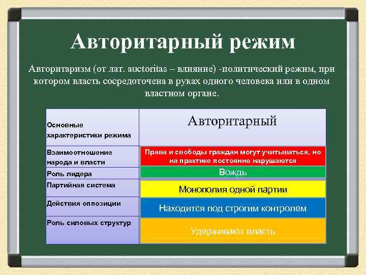 Авторитарный режим Авторитаризм (от лат. аuctoritas – влияние) -политический режим, при котором власть сосредоточена