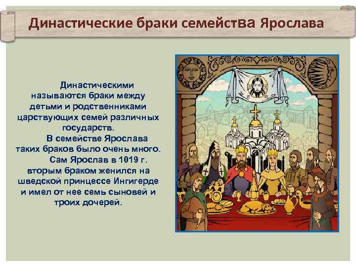 Династические браки семейства Ярослава Династическими называются браки между детьми и родственниками царствующих семей различных
