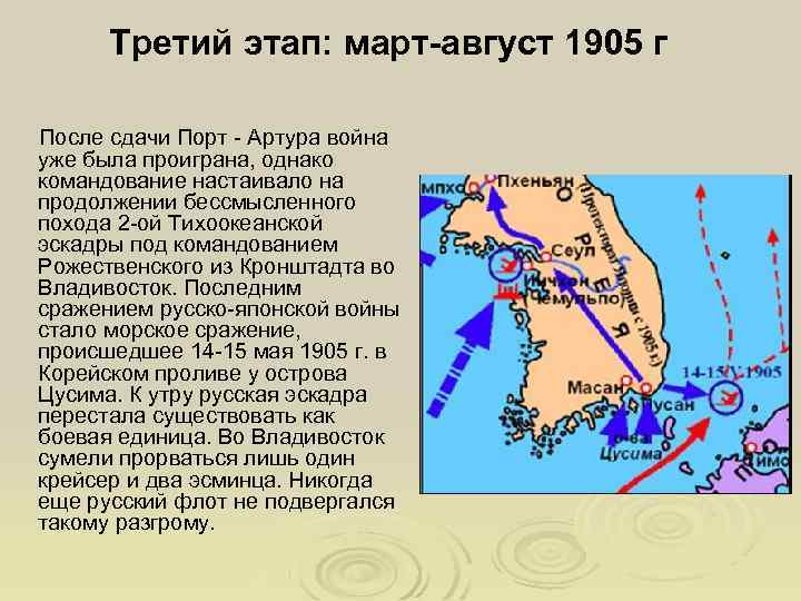 Третий этап: март-август 1905 г После сдачи Порт - Артура война уже была проиграна,