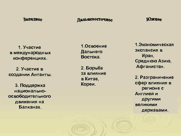 1. Участие в международных конференциях. 1. Освоение Дальнего Востока. 2. Участие в создании Антанты.