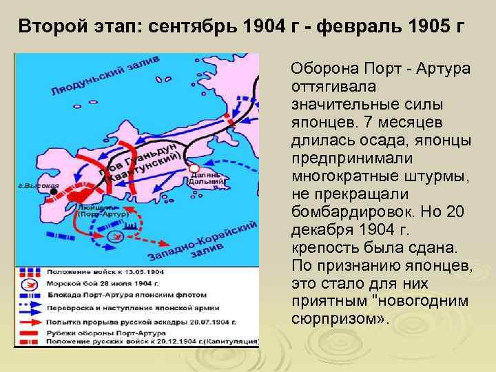 Второй этап: сентябрь 1904 г - февраль 1905 г Оборона Порт - Артура оттягивала