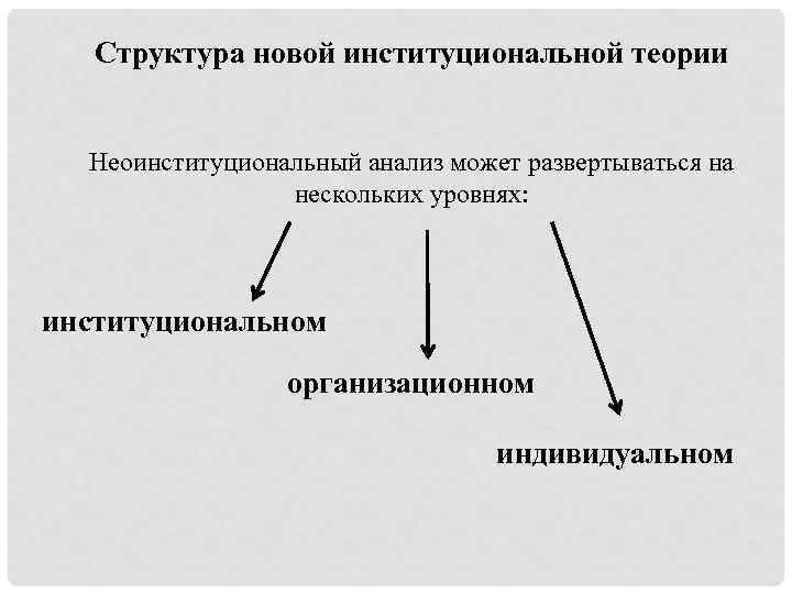 Структура нова. Неоинституциональный подход. Неоинституциональный анализ. Институциональный и неоинституциональный подход. Неоинституционализм и новая Институциональная экономика.