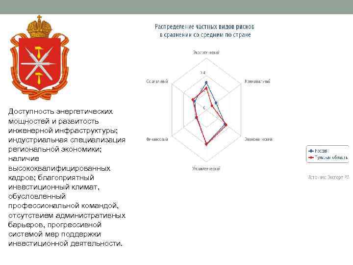 Доступность энергетических мощностей и развитость инженерной инфраструктуры; индустриальная специализация региональной экономики; наличие высококвалифицированных кадров;