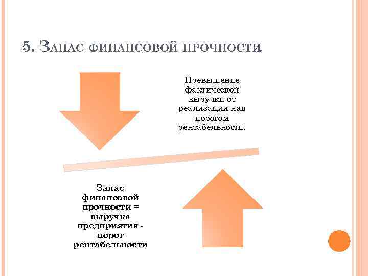 5. ЗАПАС ФИНАНСОВОЙ ПРОЧНОСТИ. Превышение фактической выручки от реализации над порогом рентабельности. Запас финансовой