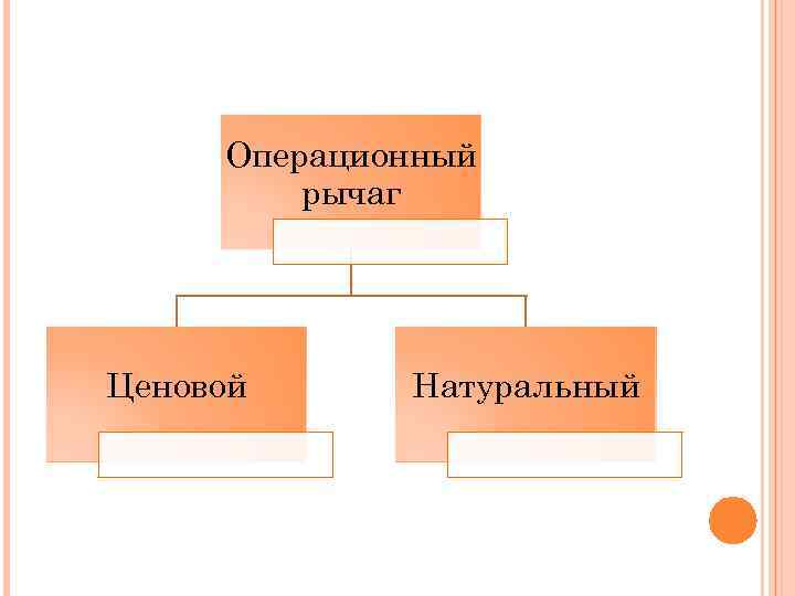 Операционный рычаг Ценовой Натуральный 