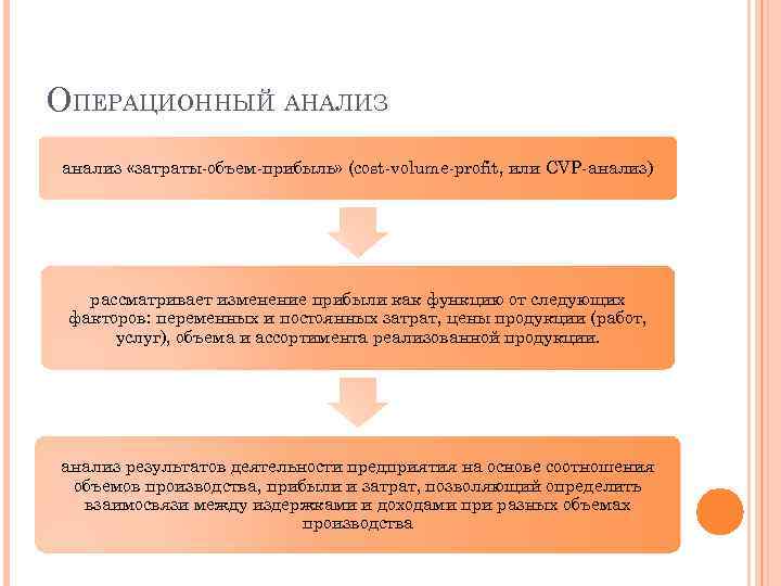 ОПЕРАЦИОННЫЙ АНАЛИЗ анализ «затраты-объем-прибыль» (cost-volume-profit, или СVР-анализ) рассматривает изменение прибыли как функцию от следующих
