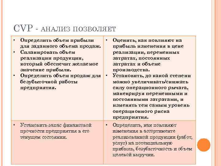 СVР - АНАЛИЗ ПОЗВОЛЯЕТ • • Определить объем прибыли • для заданного объема продаж.