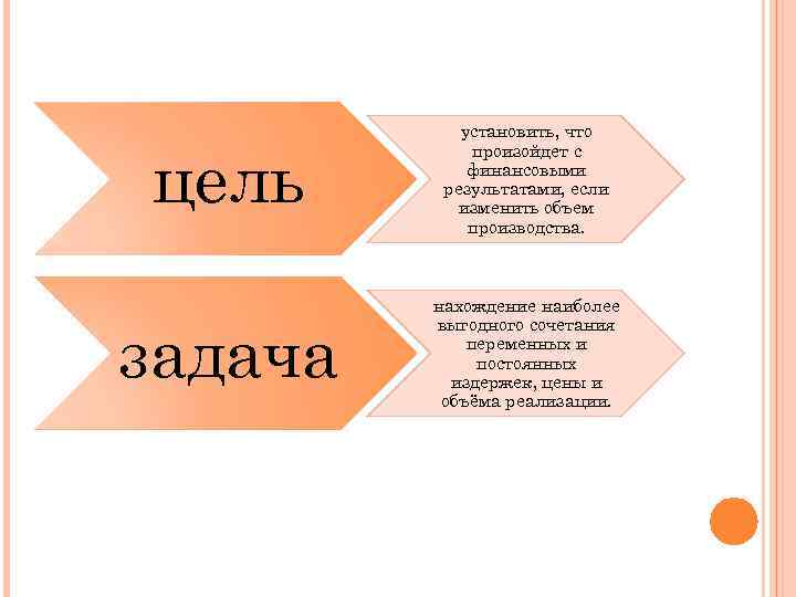 цель установить, что произойдет с финансовыми результатами, если изменить объем производства. задача нахождение наиболее