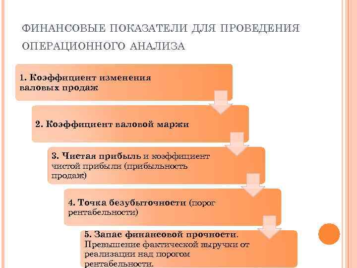 Анализ операционной деятельности