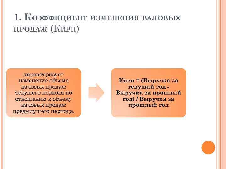 1. КОЭФФИЦИЕНТ ИЗМЕНЕНИЯ ВАЛОВЫХ ПРОДАЖ (КИВП) характеризует изменение объема валовых продаж текущего периода по